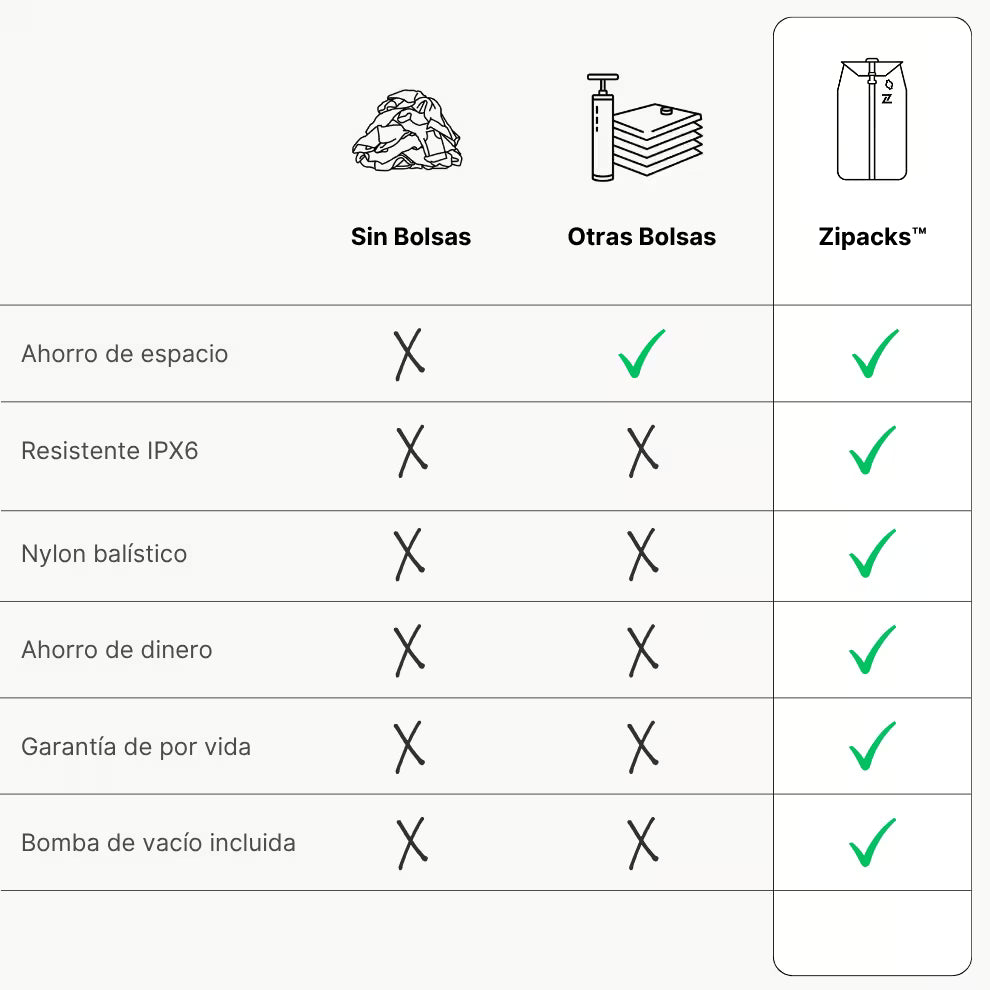 Zipacks™ - Empaca más, Paga menos