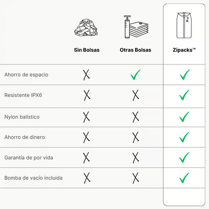 Zipacks™ - Empaca más, Paga menos