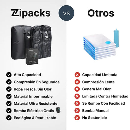 Zipacks® Sistema de Compresión Inteligente